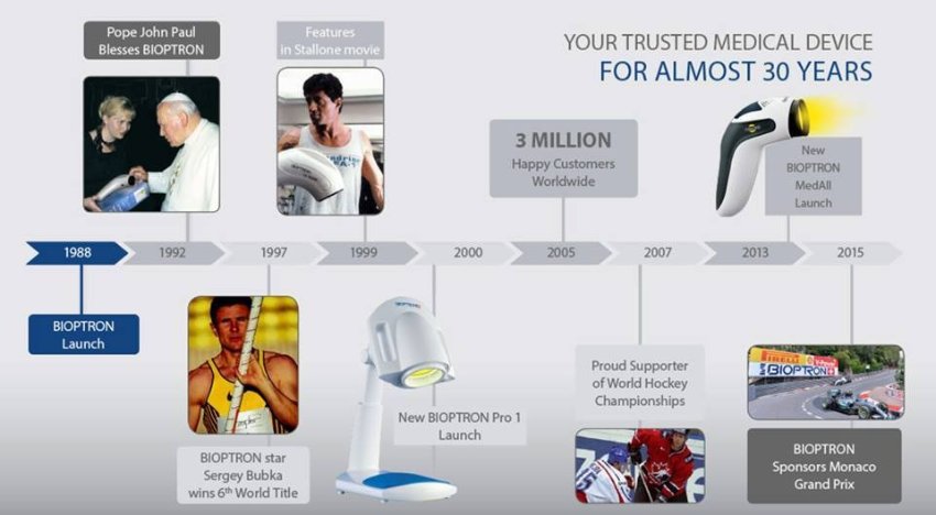 SVETOVNO ZNANA IMENA IZ SVETA ŠPORTA SE ZDRAVIJO S POMOČJO HIPERSVETLOBNE TERAPIJE BIOPTRON
